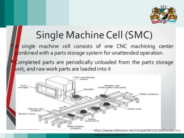 https://www.slideshare.net/nitinpatil92102564/flexible-manufacturing-systemfms