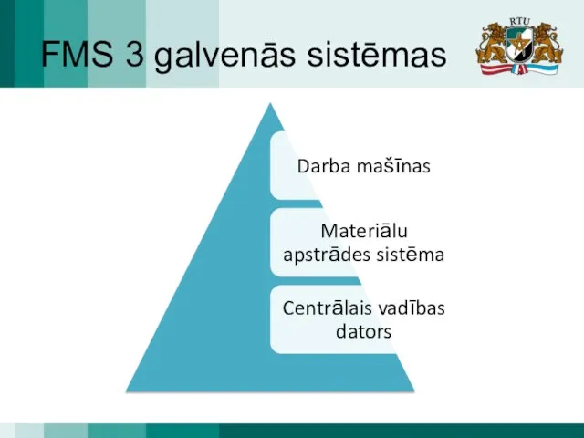 FMS 3 galvenās sistēmas