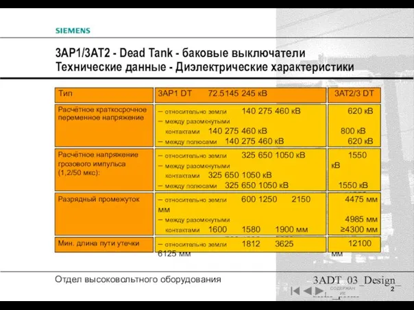 3ADT_03_Design_slim_prim 3AP1/3AT2 - Dead Tank - баковые выключатели Технические данные - Диэлектрические характеристики СOДЕРЖАНИЕ