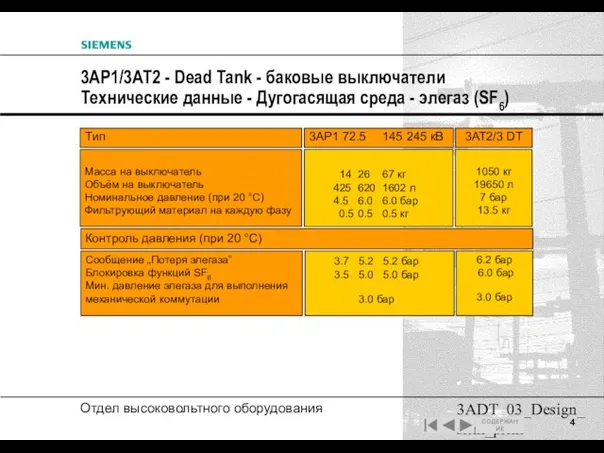 3ADT_03_Design_slim_prim 3AP1/3AT2 - Dead Tank - баковые выключатели Технические данные -