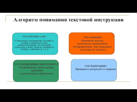 Алгоритм понимания текстовой инструкции ЧТО ПРОЧИТАЛИ? Смысловое восприятие (чтение и выбор