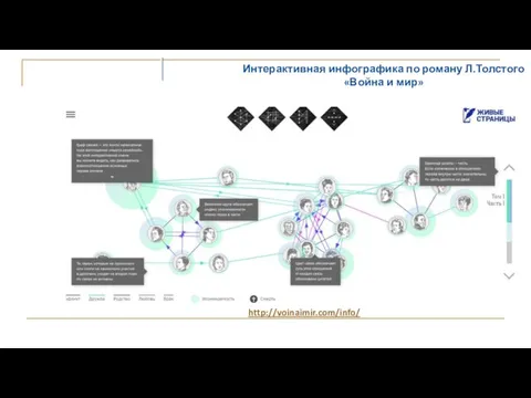 Интерактивная инфографика по роману Л.Толстого «Война и мир» http://voinaimir.com/info/