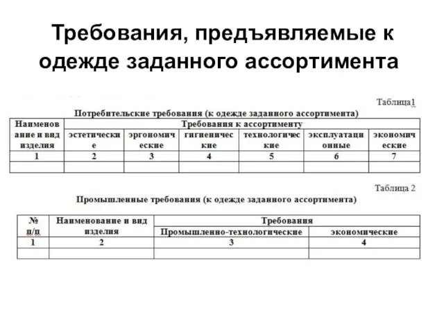 Требования, предъявляемые к одежде заданного ассортимента