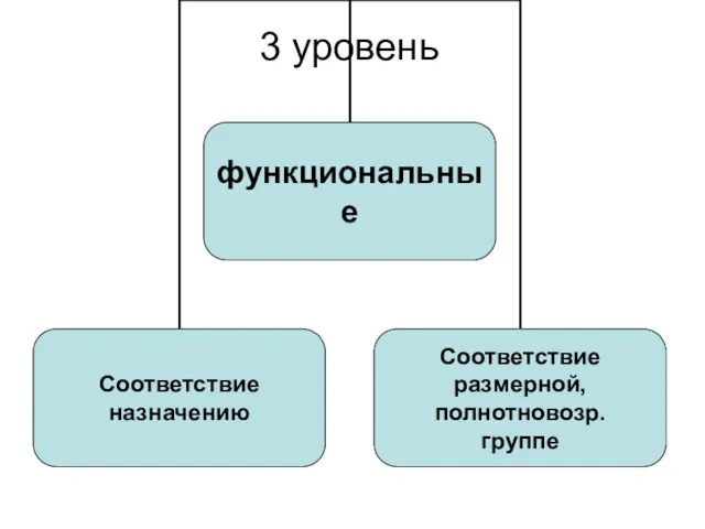 3 уровень