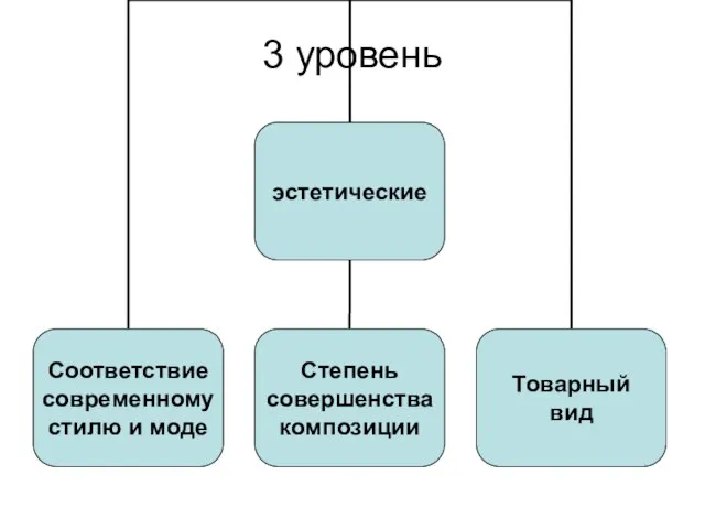 3 уровень