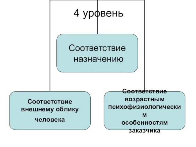 4 уровень