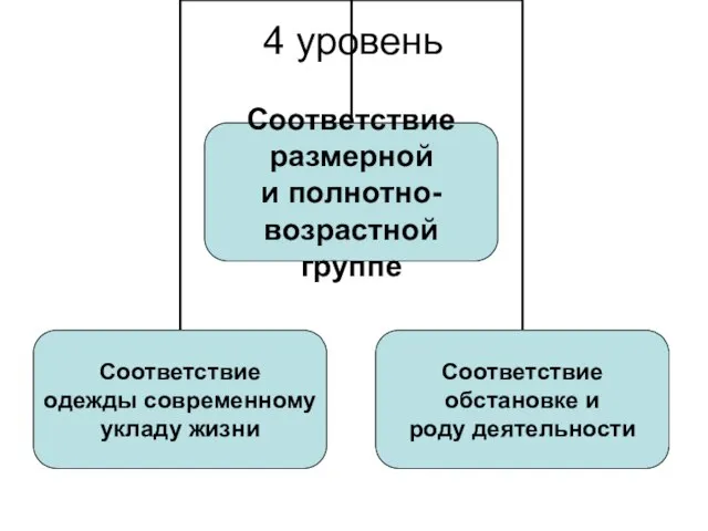 4 уровень