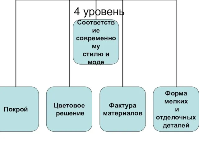 4 уровень