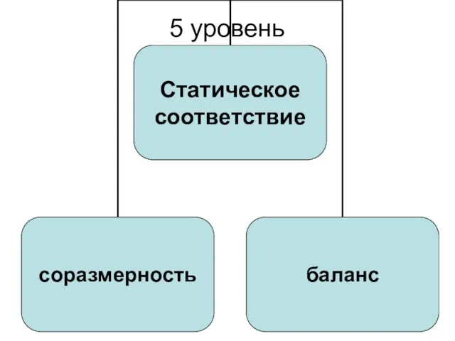 5 уровень