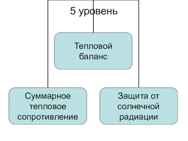 5 уровень