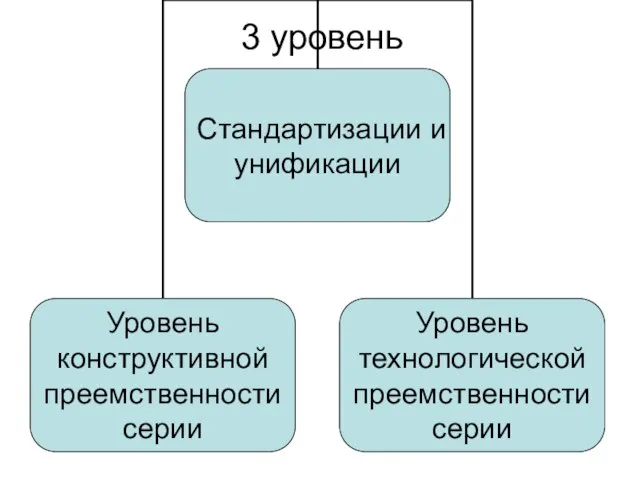 3 уровень