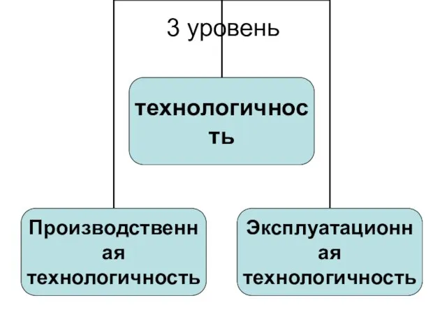 3 уровень