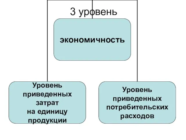 3 уровень