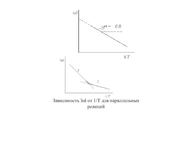 Зависимость lnk от 1/T для параллельных реакций