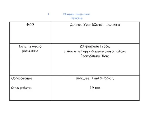 Общие сведения. Резюме