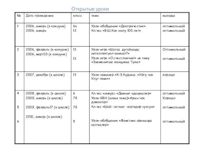 Открытые уроки