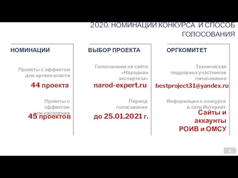 Проекты с эффектом для органа власти Проекты с эффектом для населения