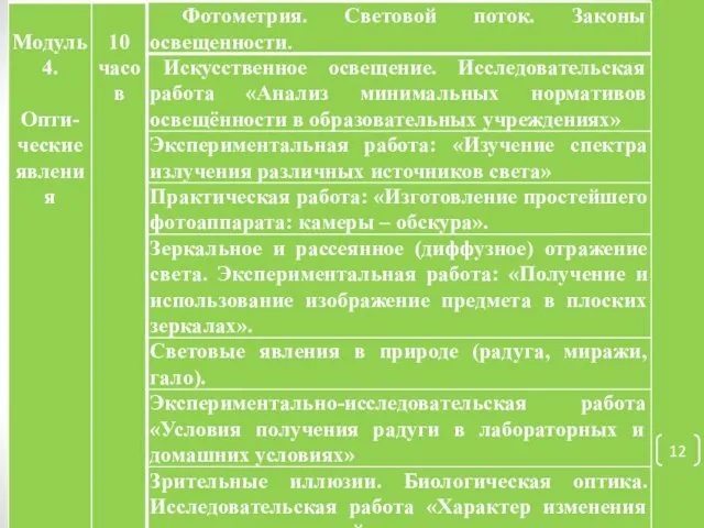 ТЕМАТИЧЕСКОЕ ПЛАНИРОВАНИЕ ЭЛЕКТИВНОГО КУРСА «ФИЗИЧЕСКИЕ ЗАКОНЫ ВОКРУГ НАС».