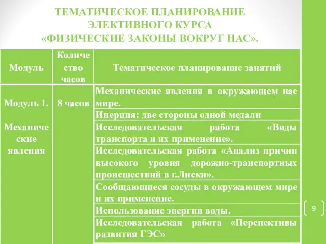 ТЕМАТИЧЕСКОЕ ПЛАНИРОВАНИЕ ЭЛЕКТИВНОГО КУРСА «ФИЗИЧЕСКИЕ ЗАКОНЫ ВОКРУГ НАС».