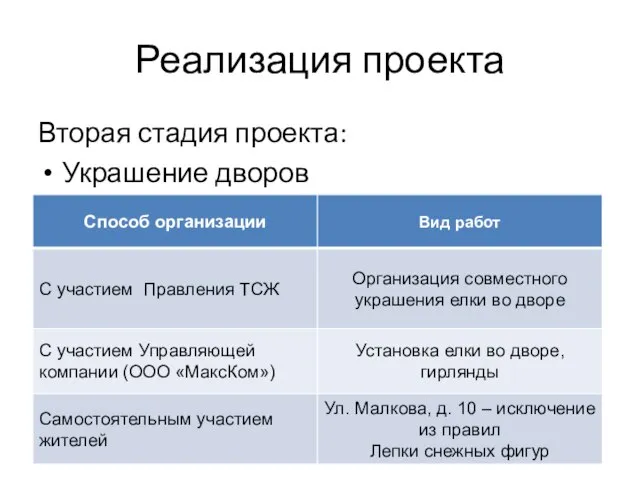 Реализация проекта Вторая стадия проекта: Украшение дворов