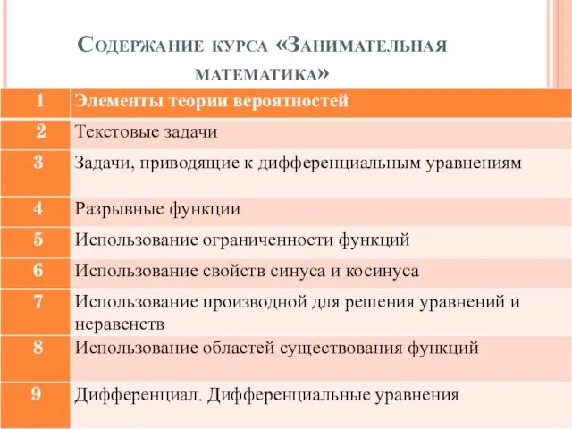 Содержание курса «Занимательная математика»