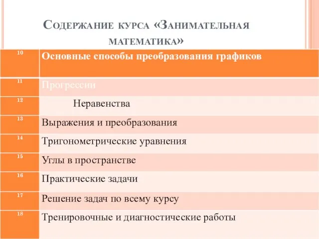 Содержание курса «Занимательная математика»