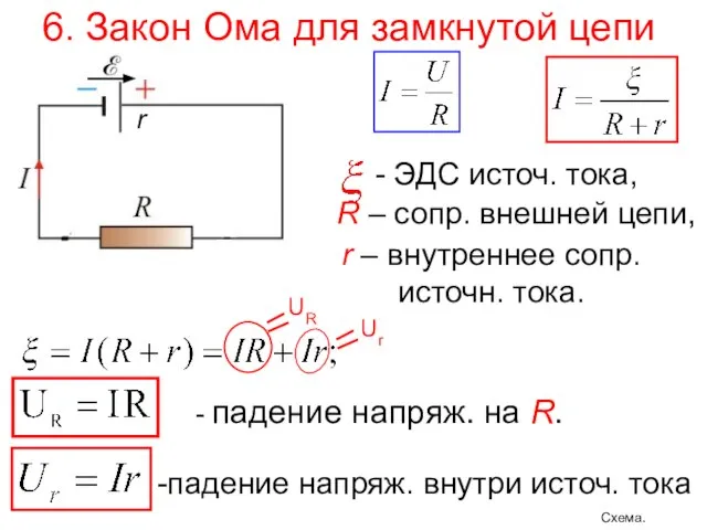 6. Закон Ома для замкнутой цепи r - ЭДС источ. тока,