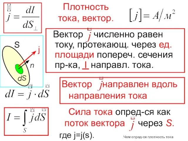 Вектор численно равен току, протекающ. через ед. площади попереч. сечения пр-ка,