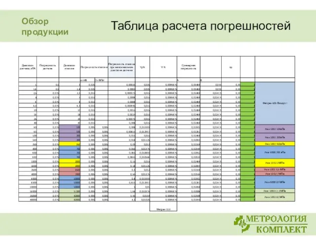 Таблица расчета погрешностей