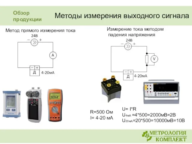 Методы измерения выходного сигнала Метод прямого измерения тока Измерение тока методом