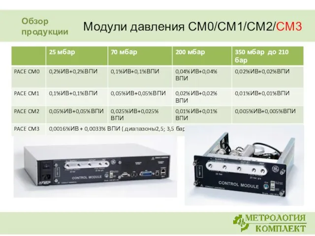 Модули давления CM0/CM1/CM2/CM3