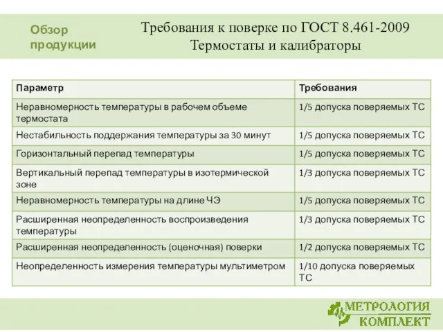 Требования к поверке по ГОСТ 8.461-2009 Термостаты и калибраторы