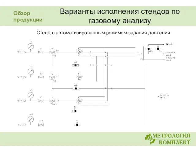 Варианты исполнения стендов по газовому анализу Стенд с автоматизированным режимом задания давления