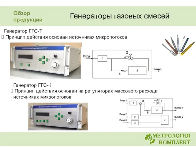 Генераторы газовых смесей Генератор ГГС-Т Принцип действия основан источниках микропотоков Генератор