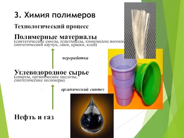 3. Химия полимеров Технологический процесс Полимерные материалы (синтетические смолы, пластмассы, химические