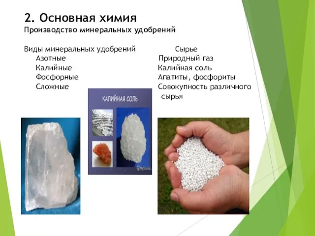 2. Основная химия Производство минеральных удобрений Виды минеральных удобрений Сырье Азотные
