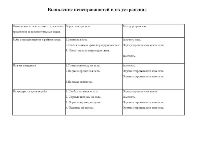 Выявление неисправностей и их устранение