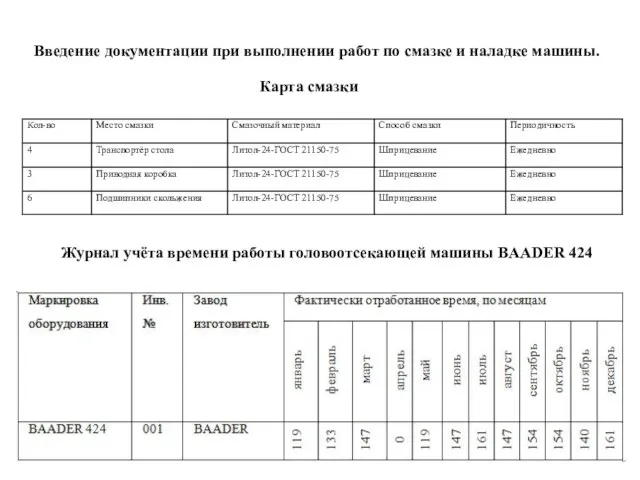 Карта смазки Журнал учёта времени работы головоотсекающей машины BAADER 424 Введение