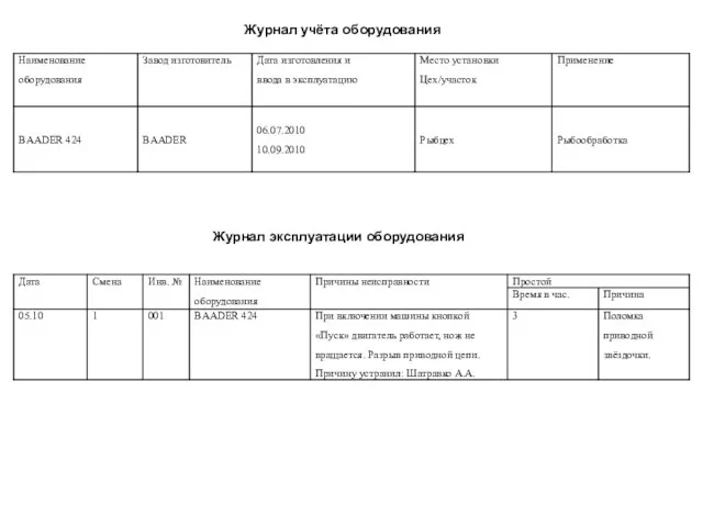 Журнал учёта оборудования Журнал эксплуатации оборудования