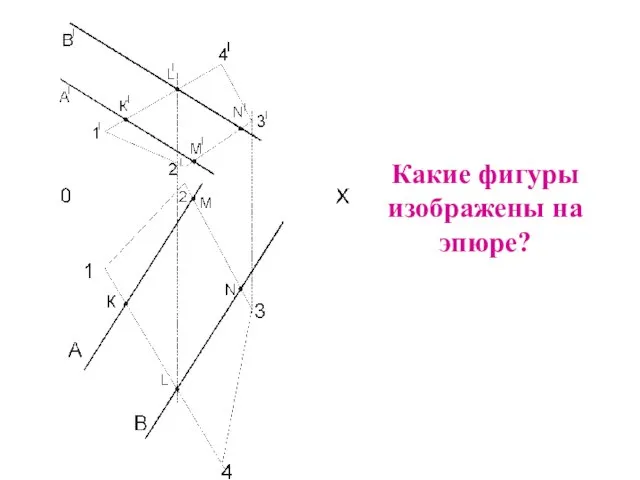 Какие фигуры изображены на эпюре?