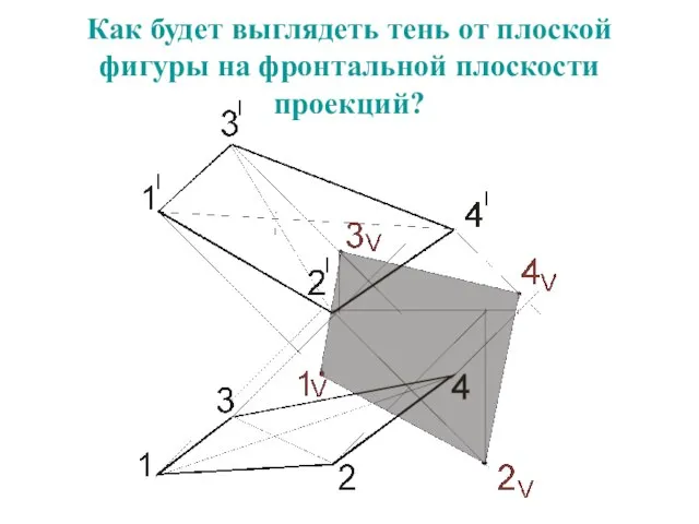 Как будет выглядеть тень от плоской фигуры на фронтальной плоскости проекций?