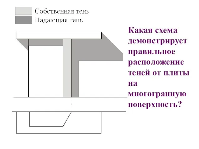 Какая схема демонстрирует правильное расположение теней от плиты на многогранную поверхность?