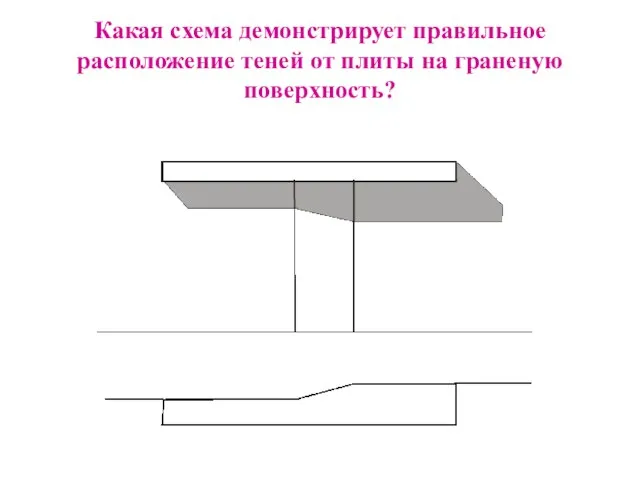 Какая схема демонстрирует правильное расположение теней от плиты на граненую поверхность?