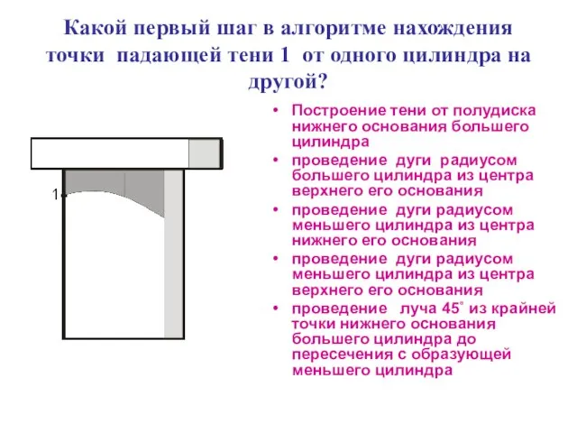 Какой первый шаг в алгоритме нахождения точки падающей тени 1 от