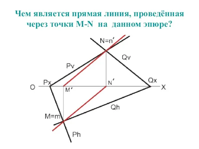 Чем является прямая линия, проведённая через точки М-N на данном эпюре?