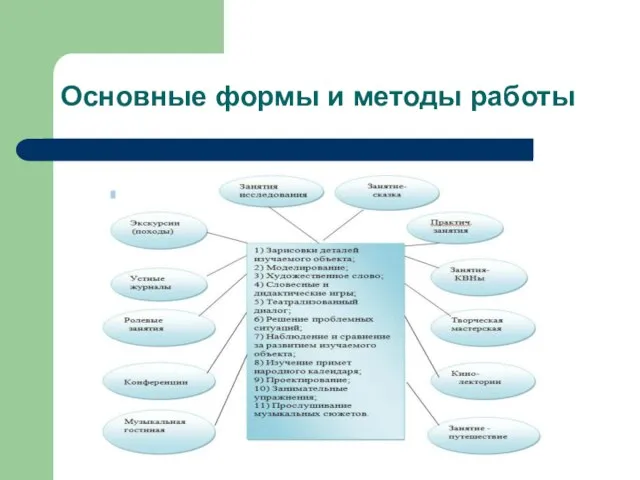 Основные формы и методы работы