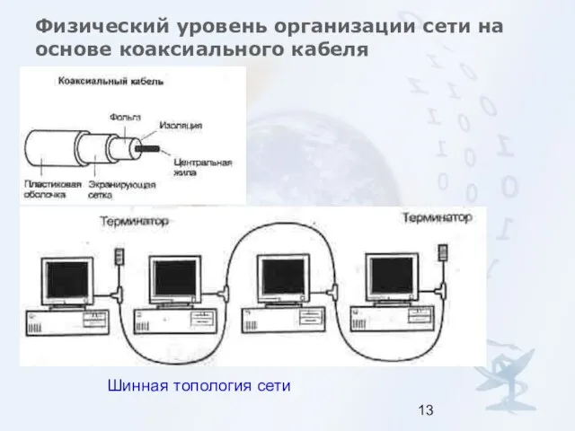 Физический уровень организации сети на основе коаксиального кабеля Шинная топология сети