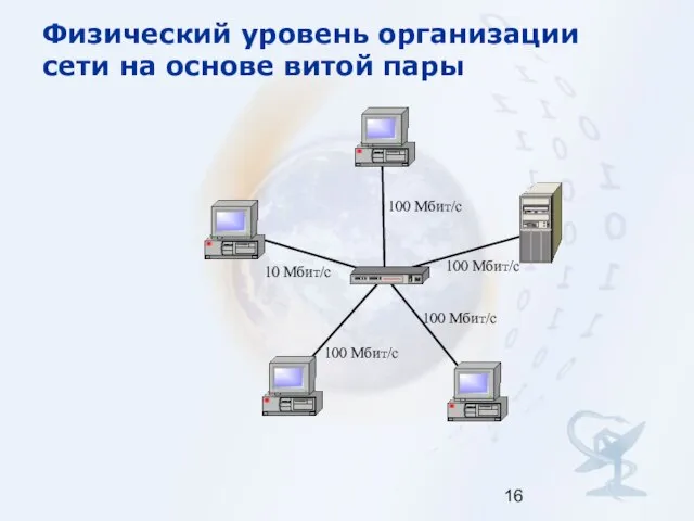 Физический уровень организации сети на основе витой пары