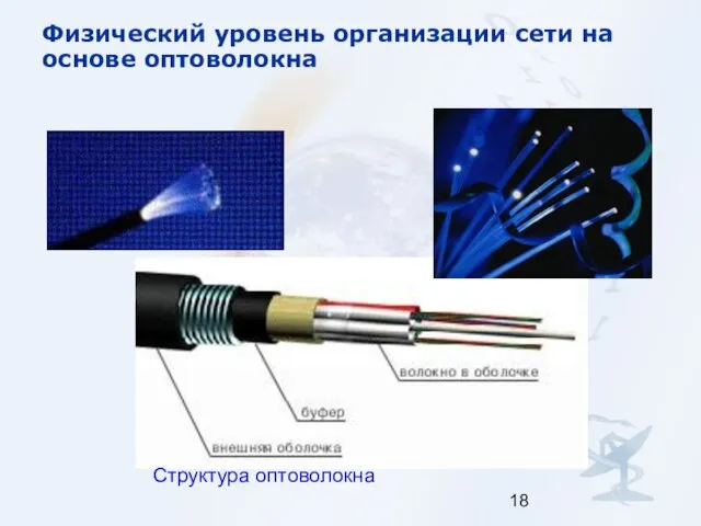 Физический уровень организации сети на основе оптоволокна Структура оптоволокна