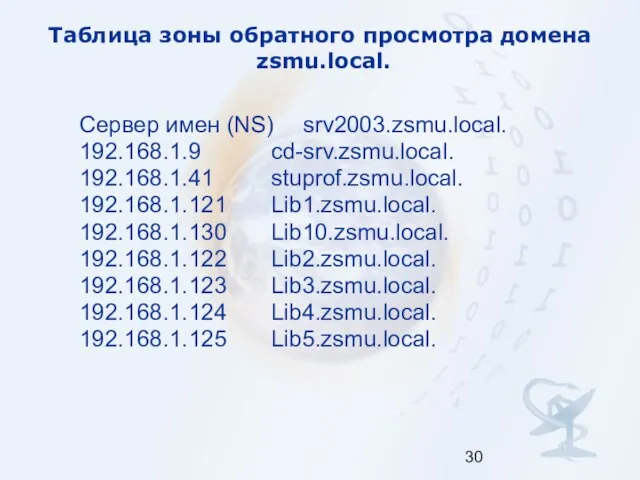 Таблица зоны обратного просмотра домена zsmu.local. Сервер имен (NS) srv2003.zsmu.local. 192.168.1.9